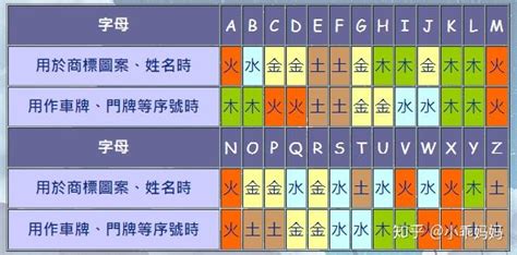 27樓 英文名字 五行